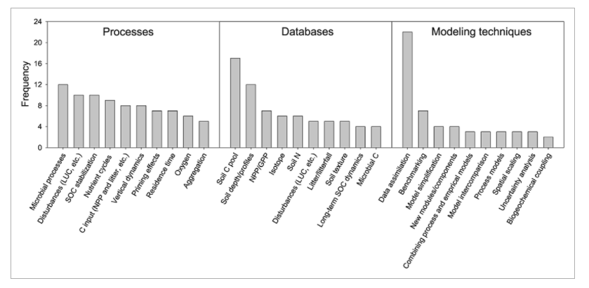 Figure 7, from Luo et al. (2016). DOI: 10.1002/2015GB005239