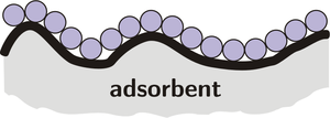 Figure 4, visualizing adsorption, from https://simple.wikipedia.org/wiki/Adsorption