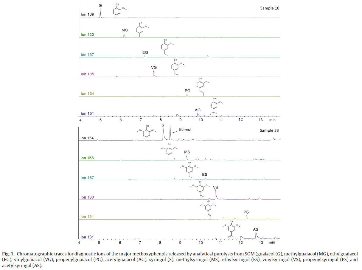 From Jimenez-Gonzales et al. (2007) DOI: [10.1016/j.chroma.2017.05.068](https://www.sciencedirect.com/science/article/pii/S0021967317308282)