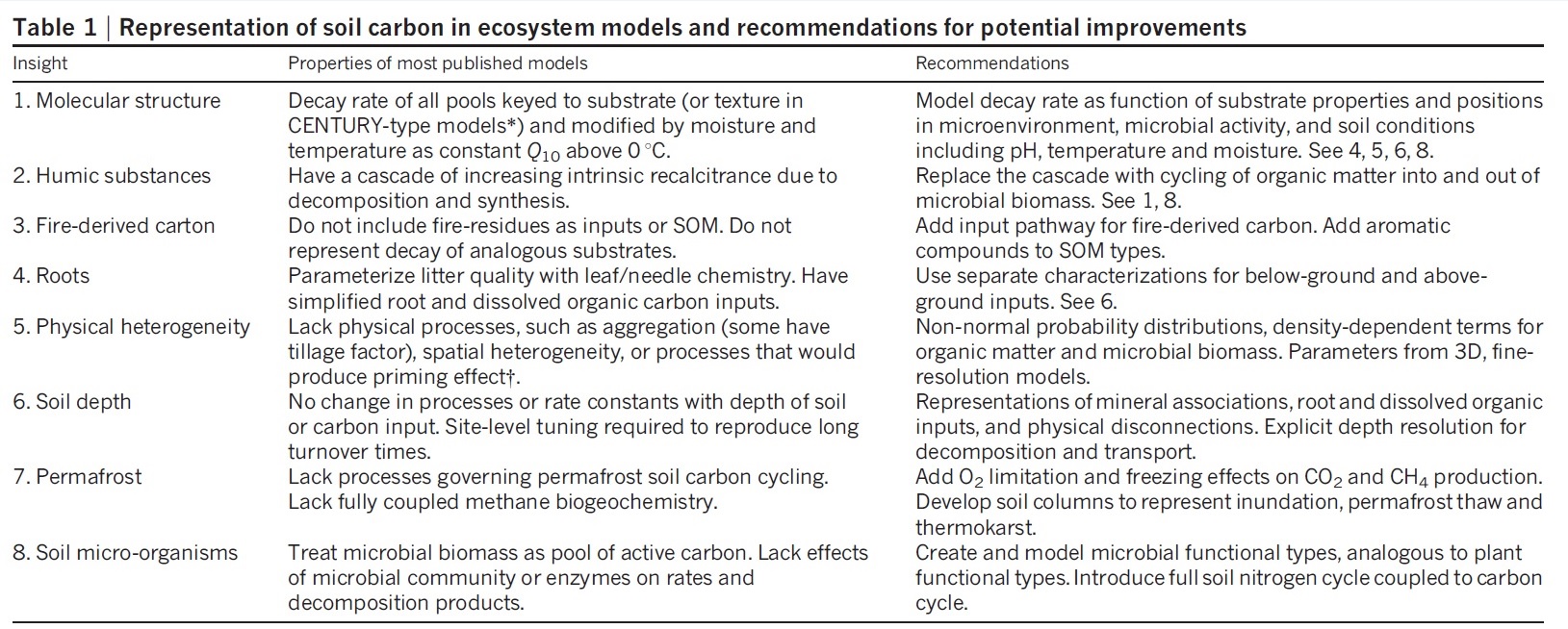 From Schmidt et al. (2011) DOI: [10.1038/nature10386](https://www-nature-com.eres.library.manoa.hawaii.edu/articles/nature10386)