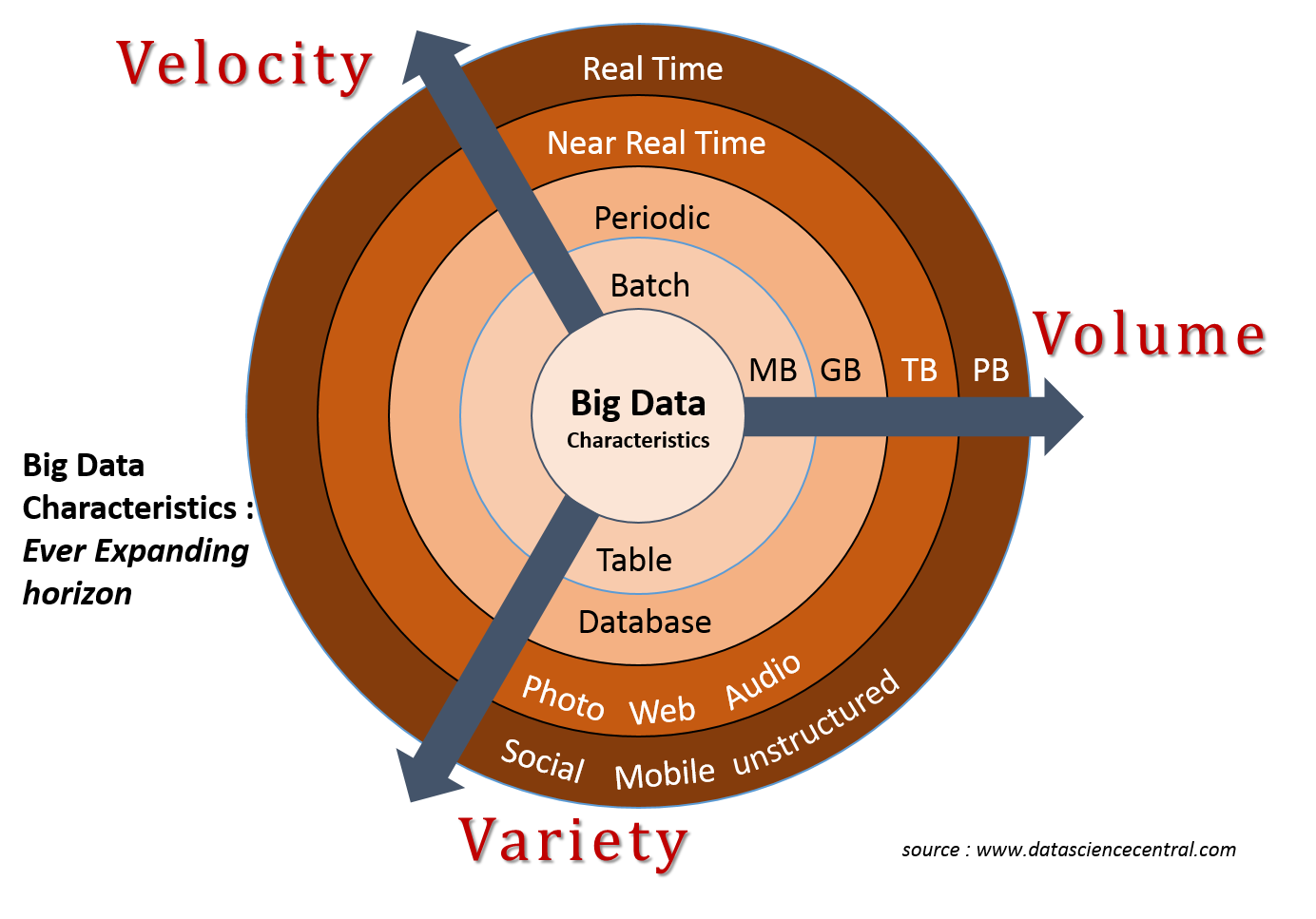 Big report. Анализ больших данных. Технологии больших данных big data. Понятие big data. Большие данные (big data) задачи.